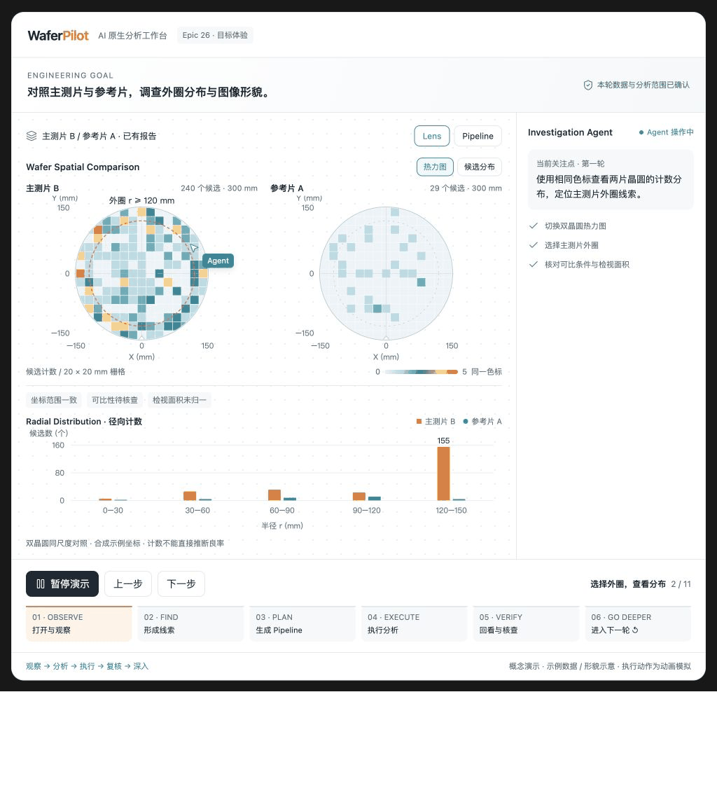 Agent 查看双晶圆热力图、执行标准检查并核查结果；需要补充证据时继续调查